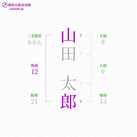 外格 12|【外格 12】姓名學預言：這些名字的人註定會闖大禍！揭曉外格。